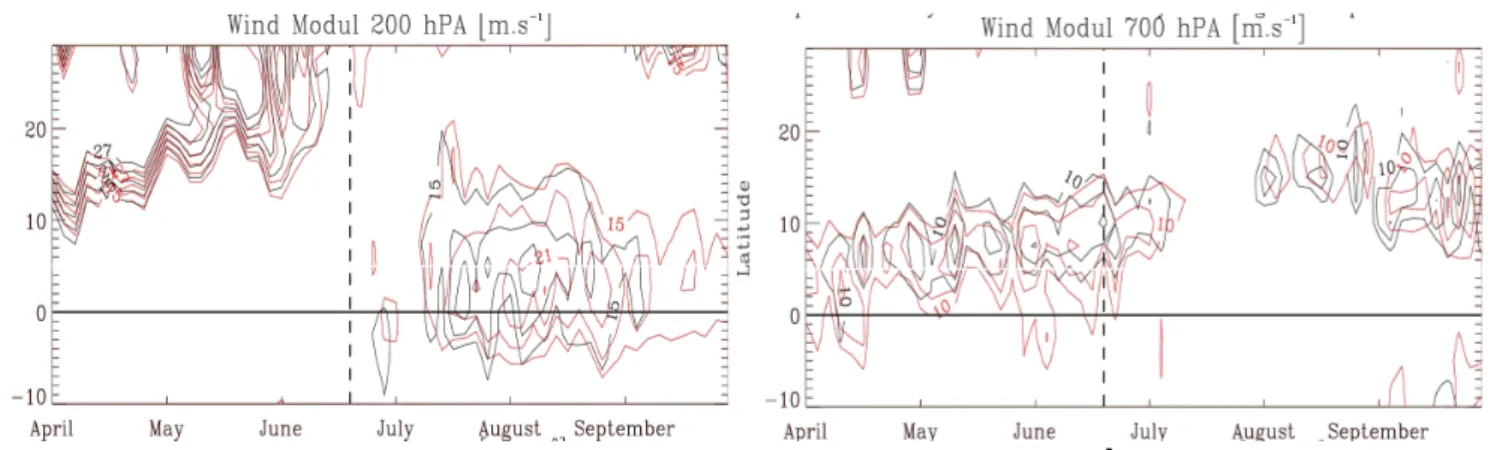 Figure II-4 : Diagrammes Hovmüller temps/ latitude comparant l'évolution temporelle lors de l'année  1999 du module du vent des ERA-40 (isoligne noir) et des NCEP (isoligne rouge) (a) à 200 hPa et (b) à 700 