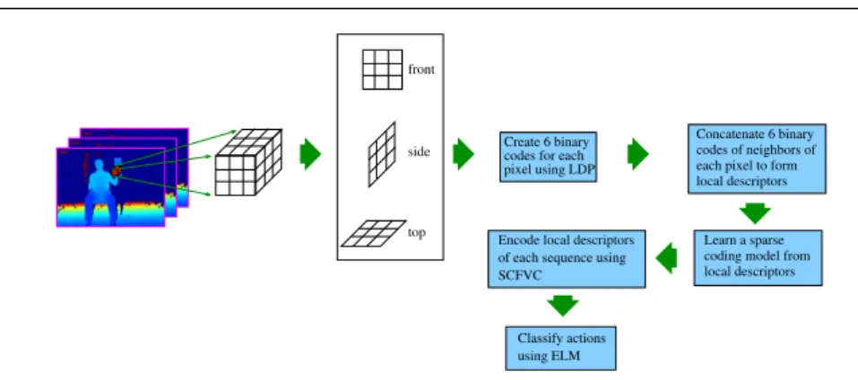 Fig. 1: The different steps of our method.