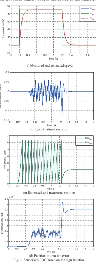 Fig. 1 gives the layout of sensorless FO control of the PM  synchronous motor. We apply u α β,  and  i α β,  as an inputs  voltages and currents, respectively of our observer