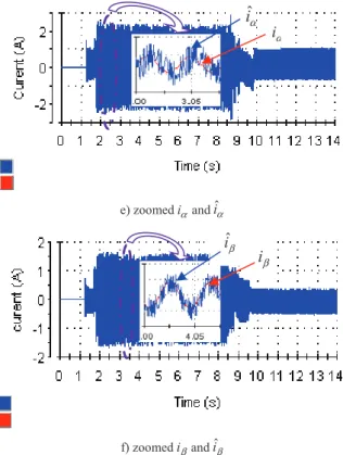 Fig. 4. Experimental results with a variation speed from 500 rpm to 0 rpm  using the sign function 
