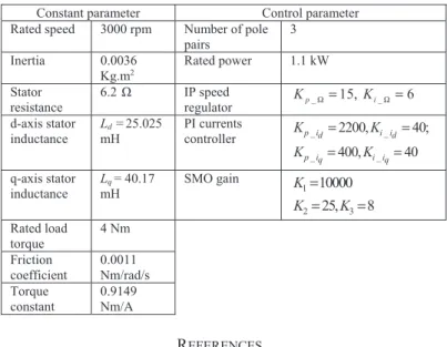 Fig. 6. Error estimation 