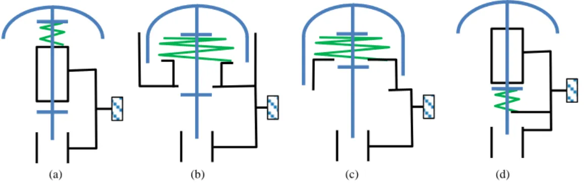 Figure 46. Les formes traditionnelles en gris et les surfaces fonctionnelles en orange du (a) carter et du (b) poinçon de la « perforatrice » 