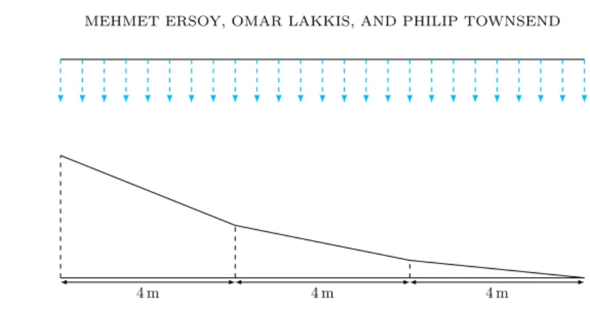 Figure 5. Topography for the three-level cascade.