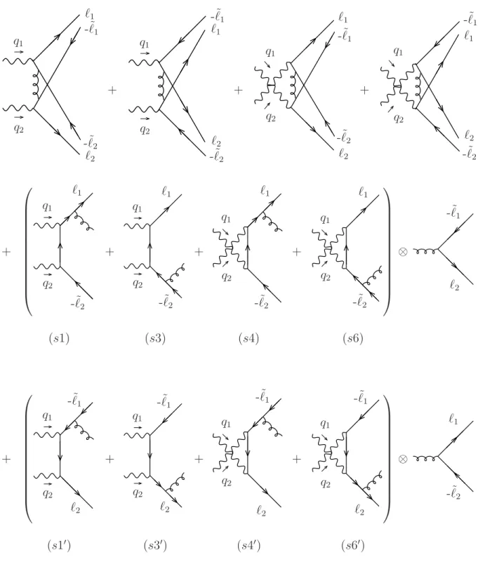 Fig. 1.11 – Diagrammes de Feynman contribuant `a M H pour des photons virtuels transverses.