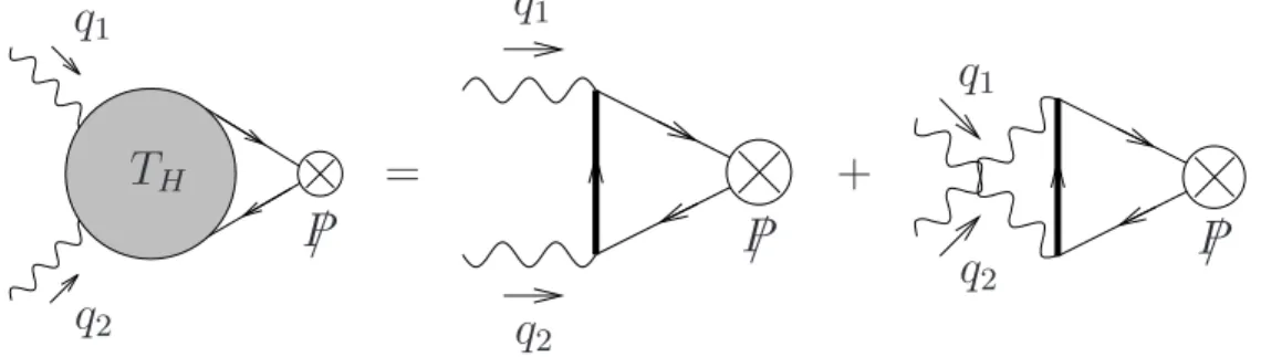 Fig. 1.16 – D´eveloppement du terme dur T H `a l’ordre g 2 . Les lignes en caract`ere gras correspondent au propagateur du quark frapp´e par la paire de photons.
