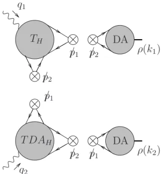 Fig. 1.18 – Factorisation de l’amplitude avec une TDA.