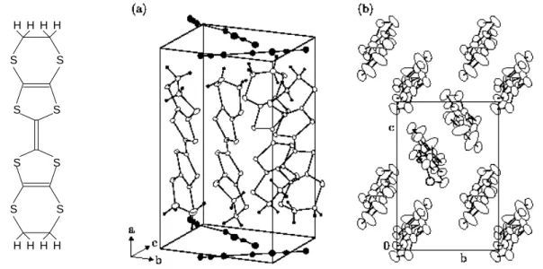 diagramme de phase) 5