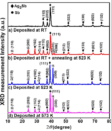 Figure 2  N. Oueldna et al. 