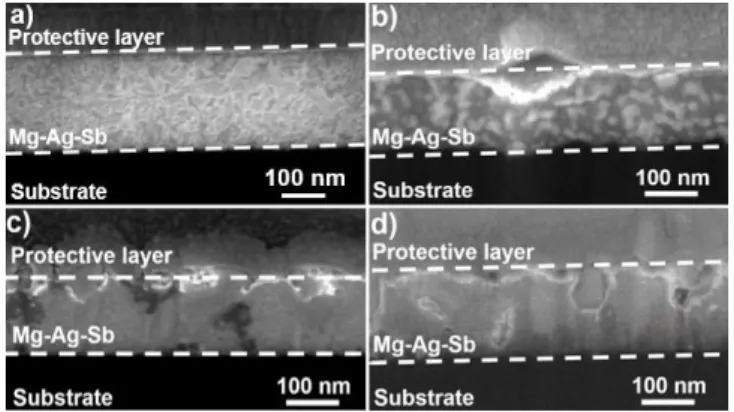 Figure 3  N. Oueldna et al. 