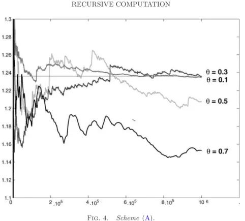 Fig. 4. Scheme (A).