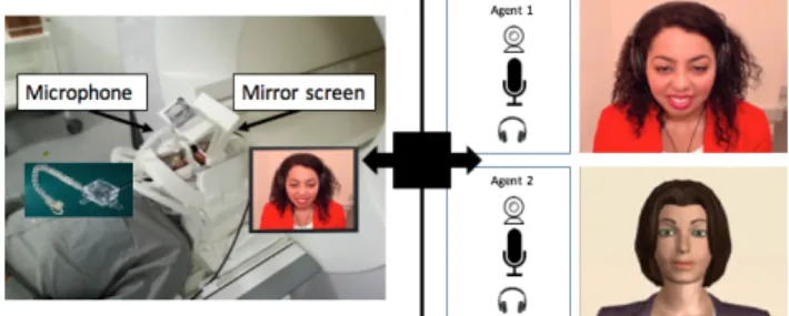 Figure 1: fMRI Experimental set-up