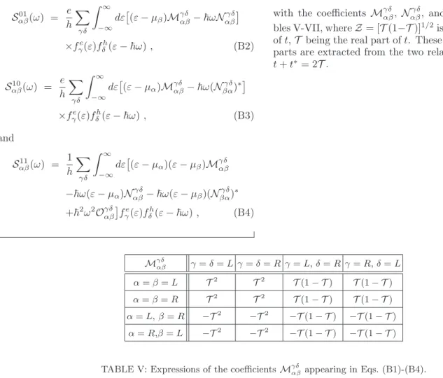 TABLE V: Expressions of the coefficients M γδ αβ appearing in Eqs. (B1)-(B4).