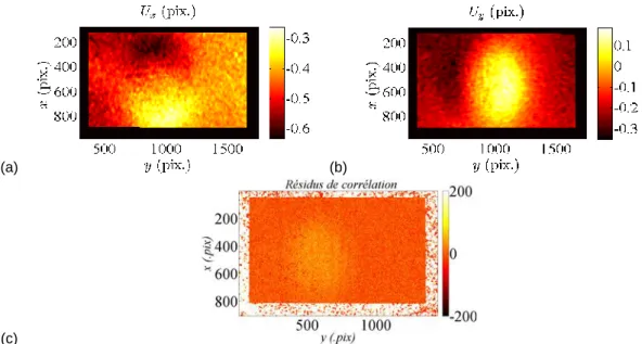 Figure 5 :  Champs de déplacement en pixel selon les axes X(a) et Y(b) entre une image juste avant un  tir laser et une image à la fin du tir et (c) les résidus de corrélation en niveaux de gris (dynamique de 