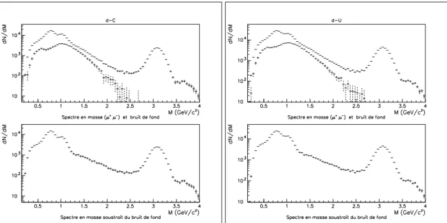 Figure 3.9: En haut/ Spectre en masse des dimuons mesures (de signe oppose) et le bruit de fond deduit des spectres de dimuons de m^eme signe