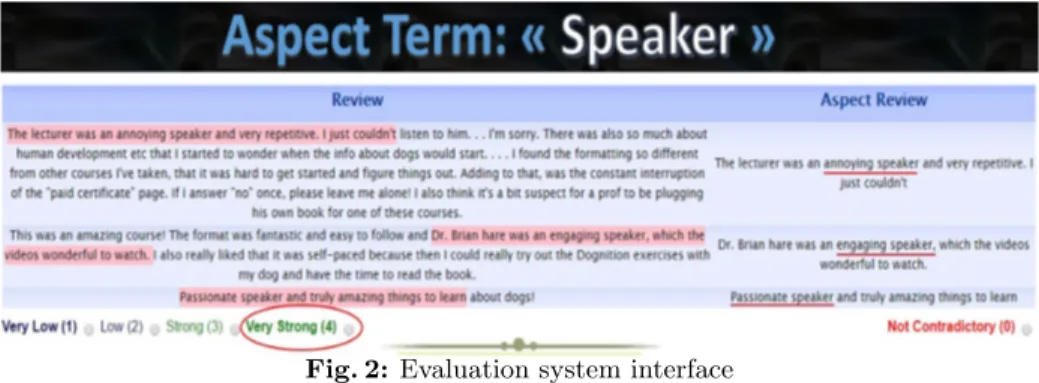 Fig. 2: Evaluation system interface