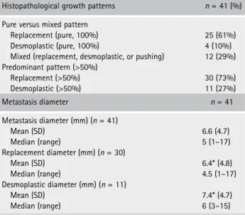 Table 2. Characteristics of liver metastases