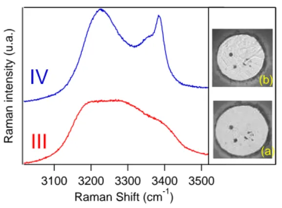 FIG. 2: Raman spectra of solid NH 3 phases IV and III in the ν 1 -ν 3 region. The spectra were collected at 373 K, 9.7 and 9 GPa