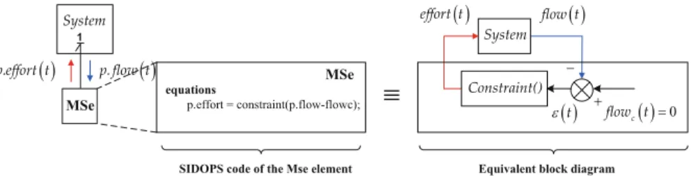 Figure 11.5 may help to understand the implementation of this constraint.