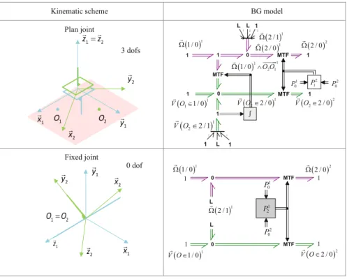 Fig. 11.9 Kinematic joint models—part 3