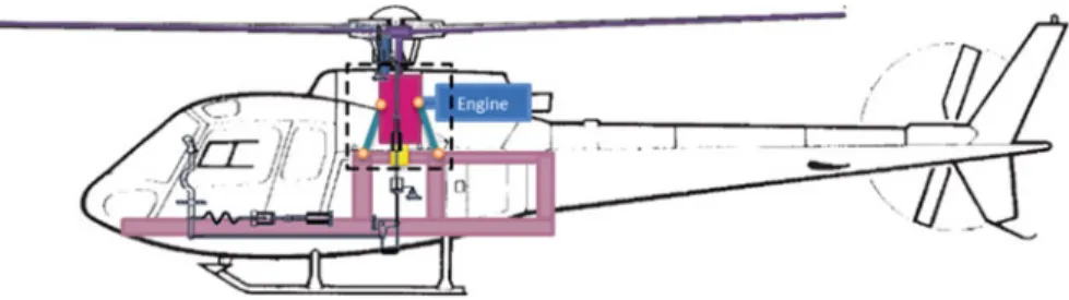 Fig. 11.10 Helicopter suspension between the MGB and the aircraft structure