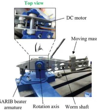 Fig. 11.14 Revolute joint between an SARIB beater and the fuselage