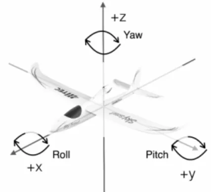 Figure 1: Definition of aircraft body axes.