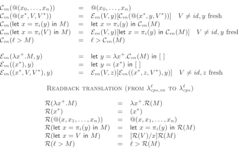 Table 5: Transformations in value named CPS form and readback 2.6 Hoisting