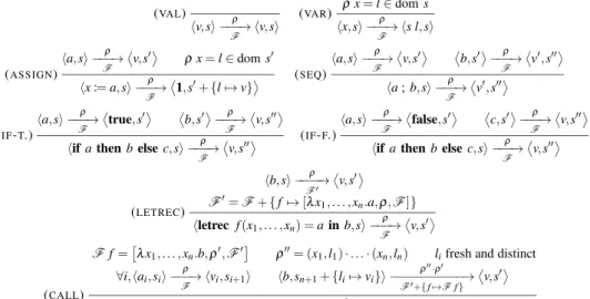 Fig. 7 “Naive” reduction rules