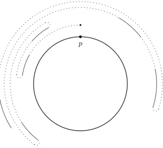 Fig. 2. An example of the trajectory of a single robot, starting from its origin point p.