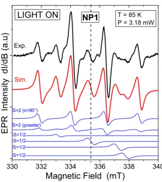 Figure 8: (color online) Simulated (red) and experi- experi-mental (black) EPR spectra recorded on NP1 at 85 K in unsaturated conditions (P = 0.05 mW) under  illu-mination