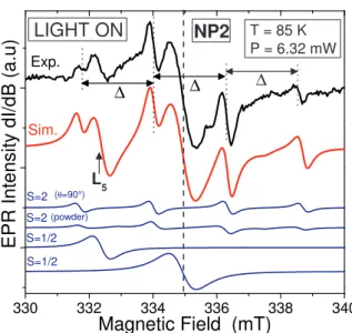 Figure 10: (color online) Experimental and simulated spectra recorded at T = 85 K and P = 6.32 mW on the S2 sample