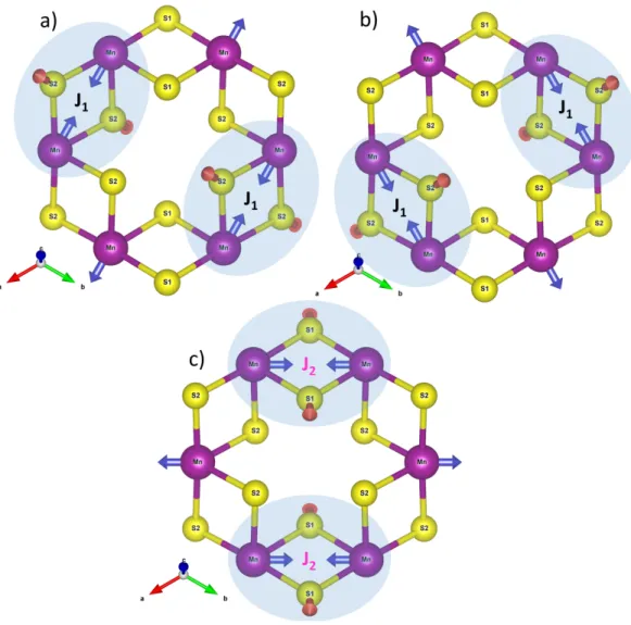 FIG. S4. Virtual atom displacements that would change the corresponding superexchange angles associated to the effective exchange interactions