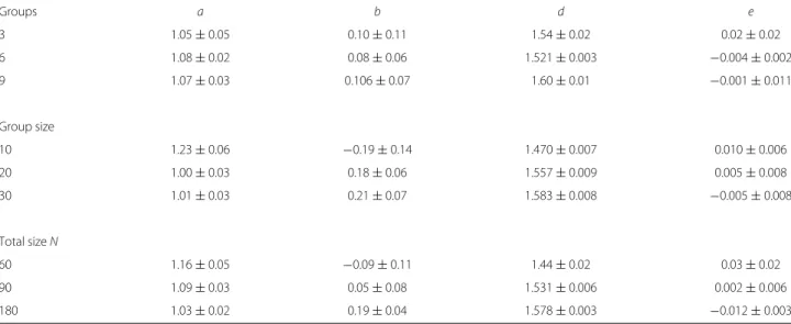 Table 5 Values and standard deviations of the parameters a, b, d, e of the linear relations R h 0 = a · R c 0 + b and μ h = d · μ c + e obtained from the fits of Fig