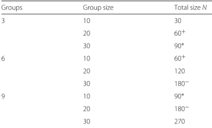 Table 2 Details of synthetic contact data
