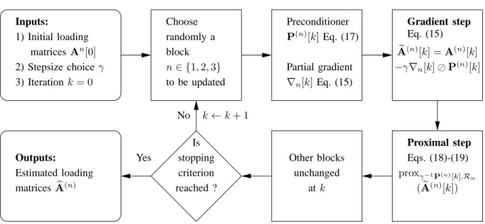 Fig. 2. BC-VMFB algorithm to minimize (11).
