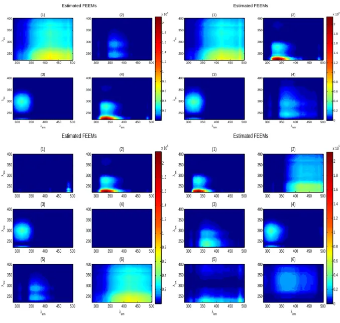 Fig. 9. Estimated FEEM using the penalized BC-VMFB algorithm (left), and Bro’s N -way algorithm (right)