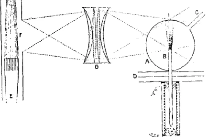 FIG.  5.  -  Jet  horizontal  d'atomes  de césium  dont  les  trajec-  toires  sont  incurvées  par  la  pesanteur  (d'après  Stern,  Simpson 