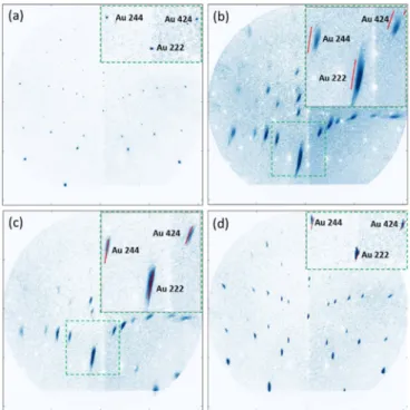 Fig. 3: Laue microdiffraction patterns taken (a) at the reference position (Y= 4.4 µm), b) at the left-hand side and c) at the  right-hand  side  of  the  largest  bending  angle  (Y=  16.4,  17.4  µm),  and  (d)  at  the  right-hand  side  of  the  loadin