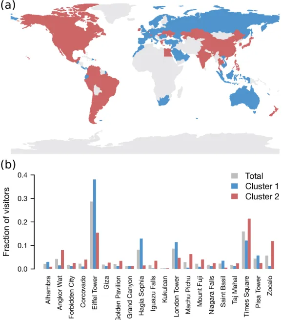 Figure 4. Clustering analysis. (a) Map of the spatial distribution of the country of residence according to the cluster