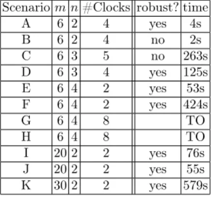 Figure 4. Summary of experiments with different sizes. In each scenario, we assign a different objective to a subset of trains