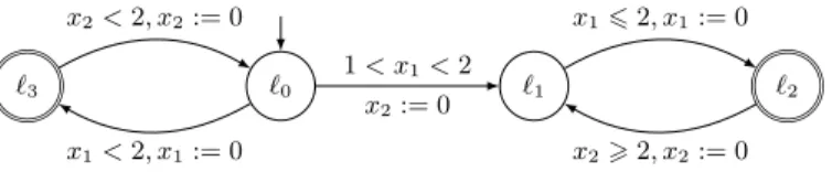 Figure 1. A timed automaton