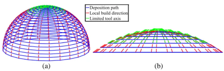 Fig. 4. Multi-axis strategies for: (a) coating using adaptive surface patch; 