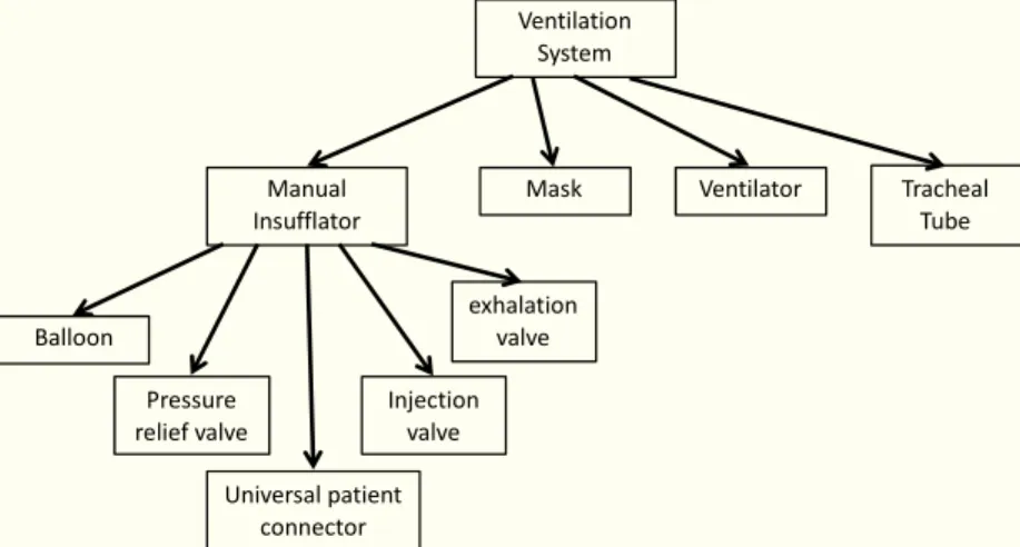 Figure 7: Tree structure based on the “Composed-of” relation. 