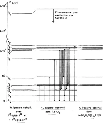 FIG.  1.  -  Spectre  de  Pr+++,