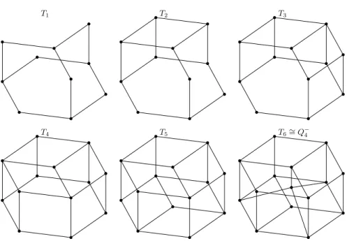 Figure 3. The set of minimal forbidden pc-minors of S 4 .