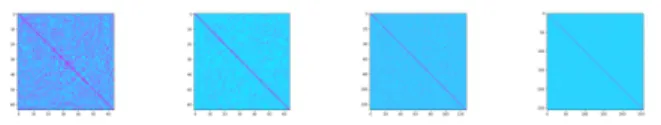 Fig. 1. Filters covariance matrix of four first convolutional layers of a standard CNN, from left to right (on MNIST dataset).
