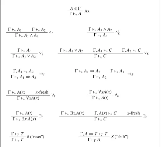 Table 1: Natural deduction system of MQC +