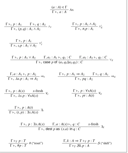 Table 2: Proof term annotation for the natural deduction system of MQC +