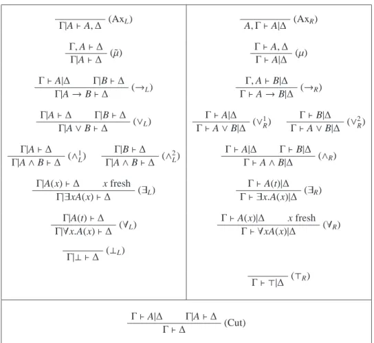 Table 1: The sequent calculus LK µ˜ µ