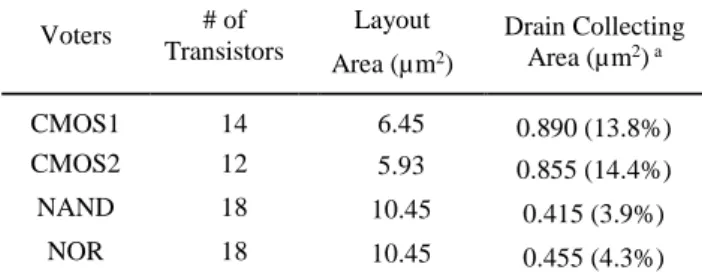 Fig. 3.  Euler’s path graph theorem for the CMOS2 majority voter  layout design.